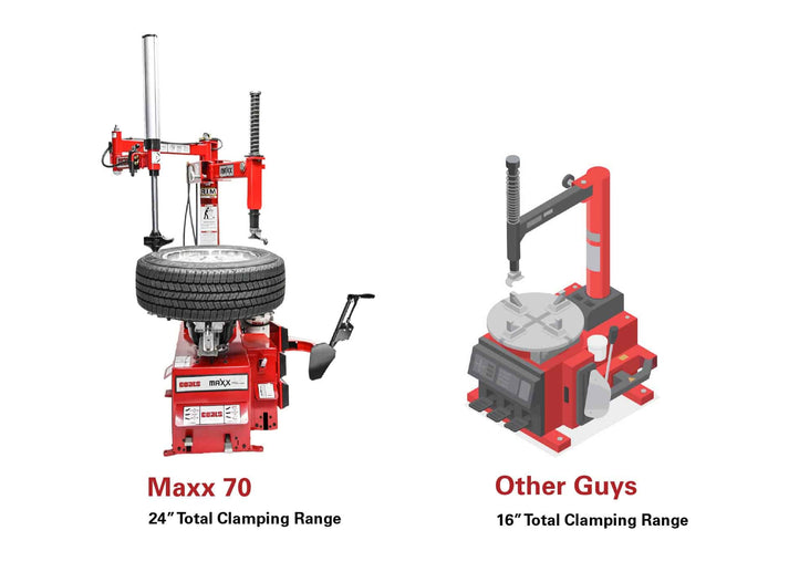 New Coats MAXX 70L Tire Changer w 1yr supply of duckheads
